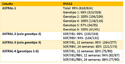 Tabla ASTRAL (2 de 2)